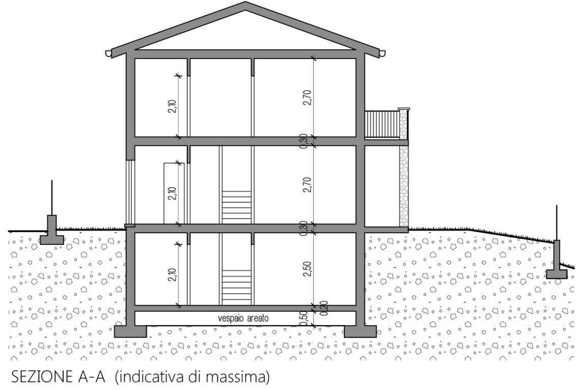 immagine annuncio 3 di 4