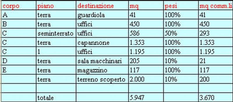 immagine annuncio 2 di 10
