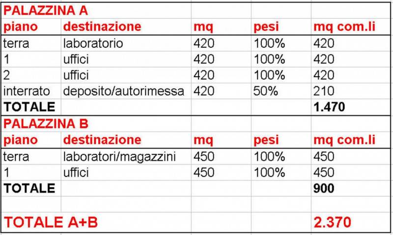 immagine annuncio 4 di 10