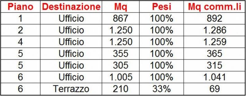 immagine annuncio 8 di 10