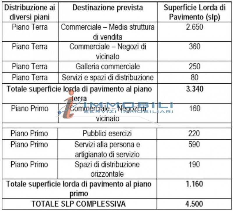 immagine annuncio 4 di 7