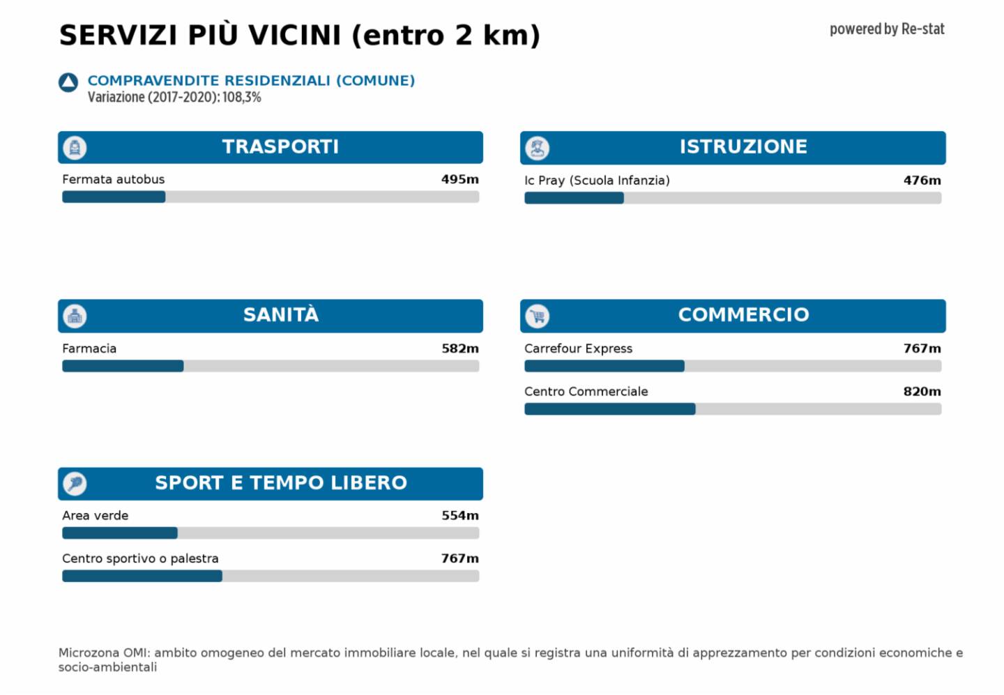 immagine annuncio 4 di 7