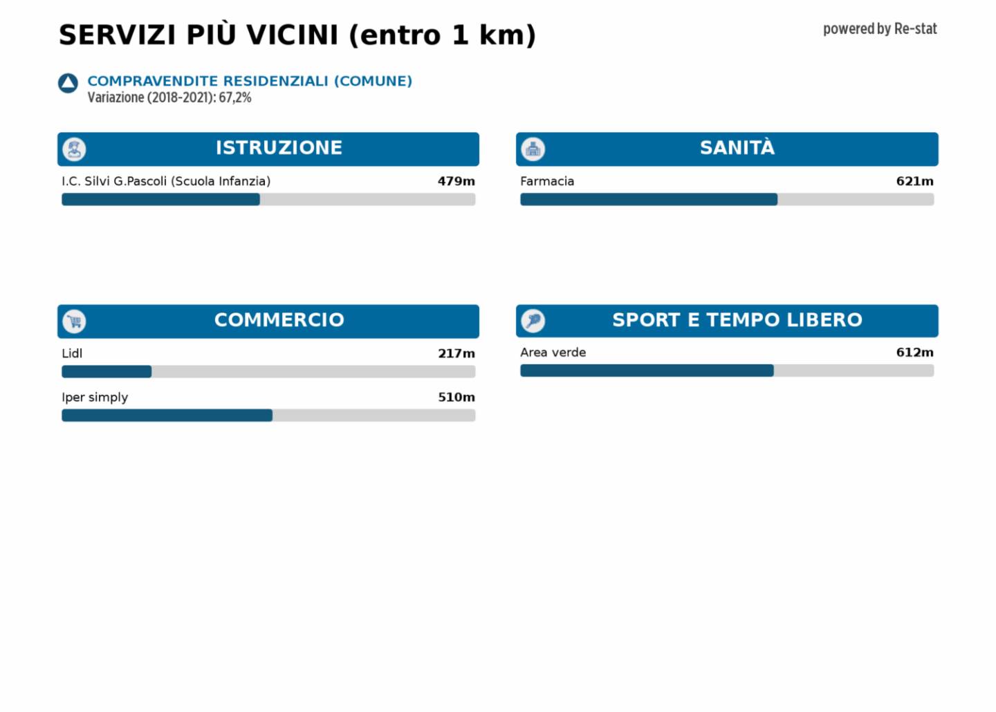 immagine annuncio 5 di 7