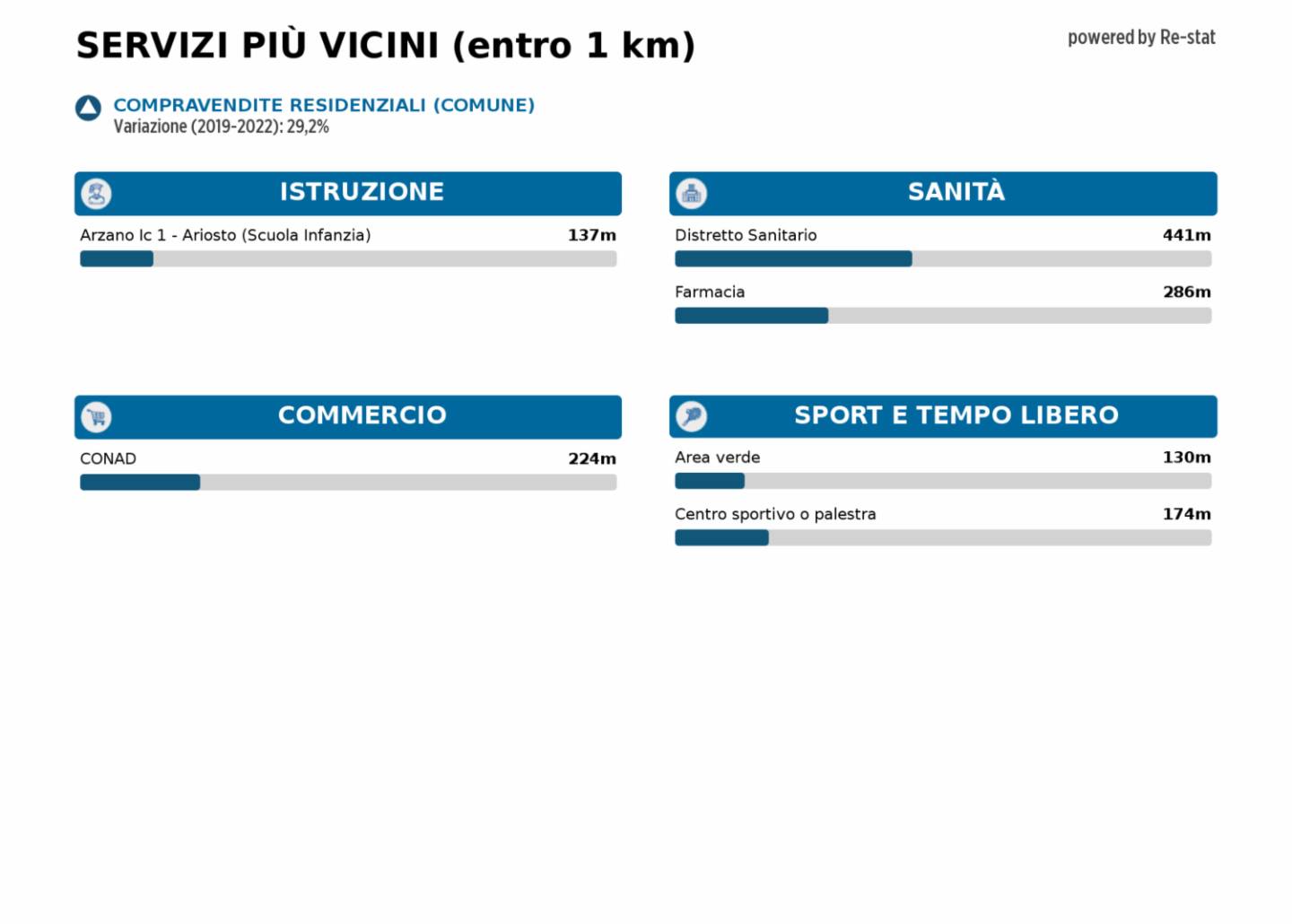 immagine annuncio 5 di 6