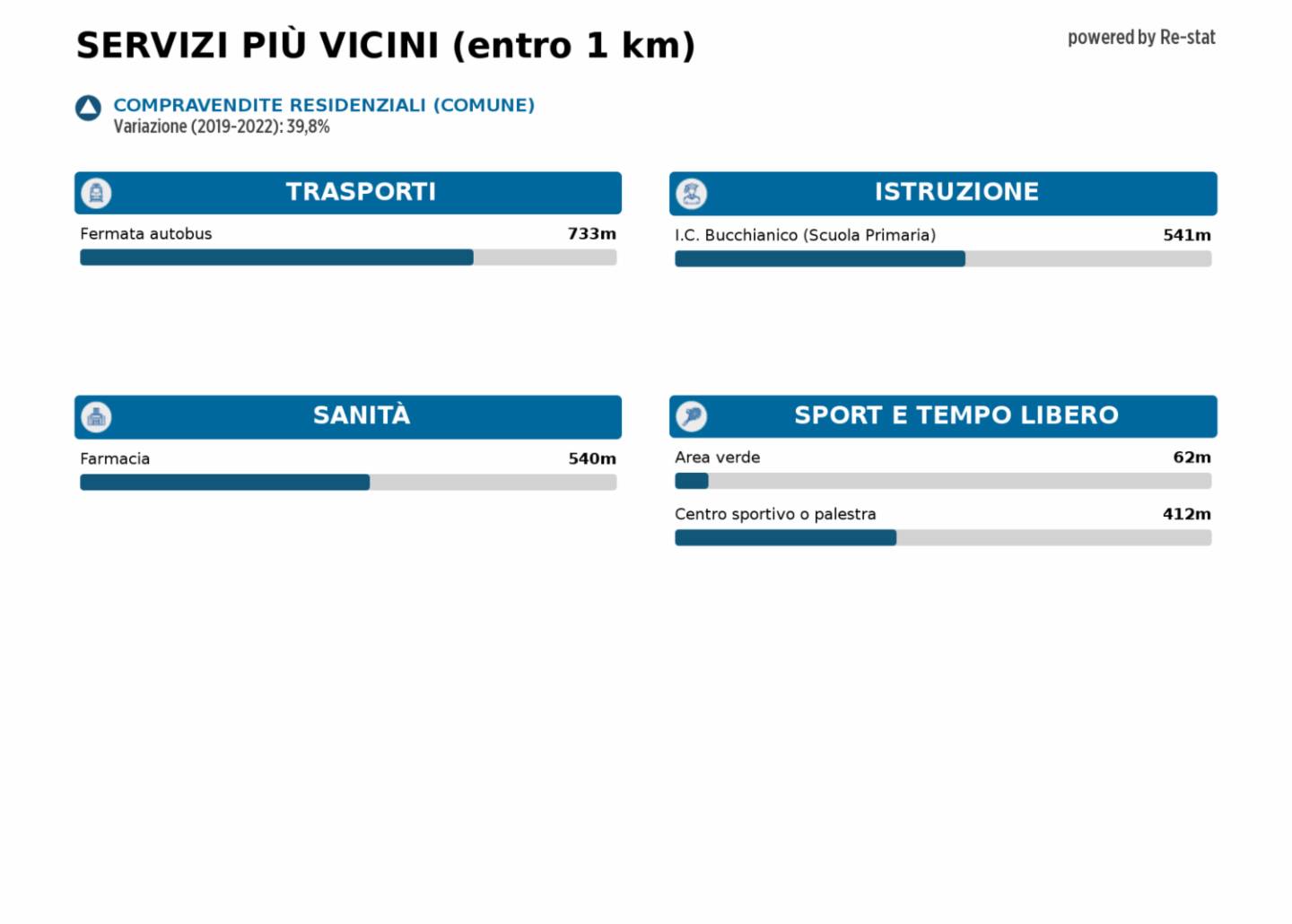 immagine annuncio 6 di 9