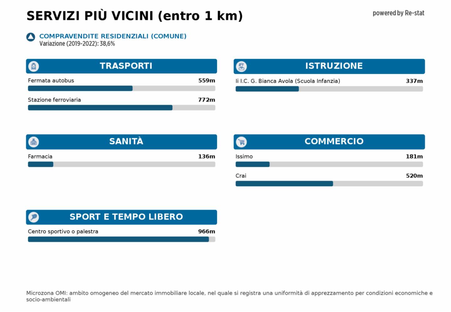immagine annuncio 4 di 5