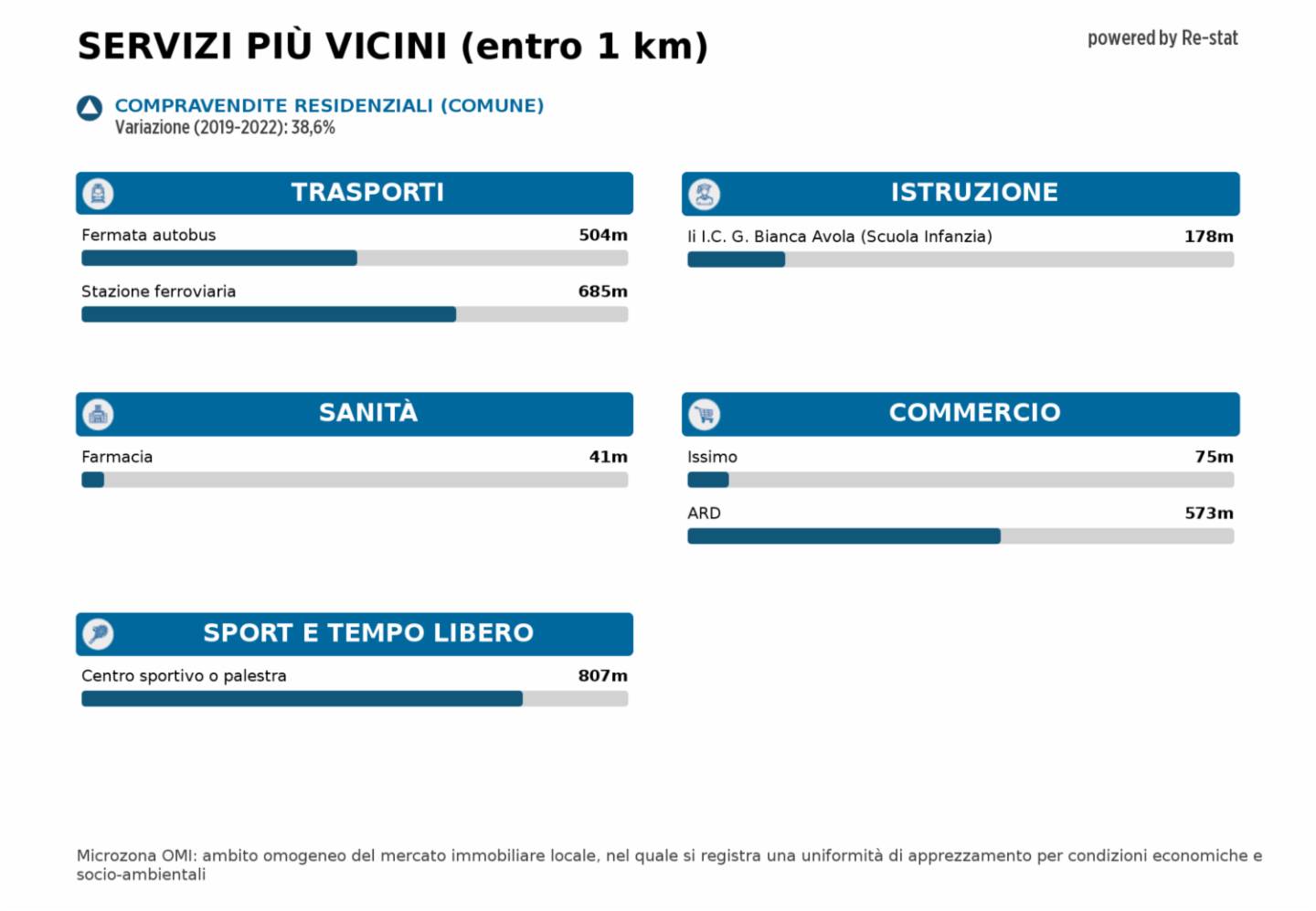 immagine annuncio 8 di 9