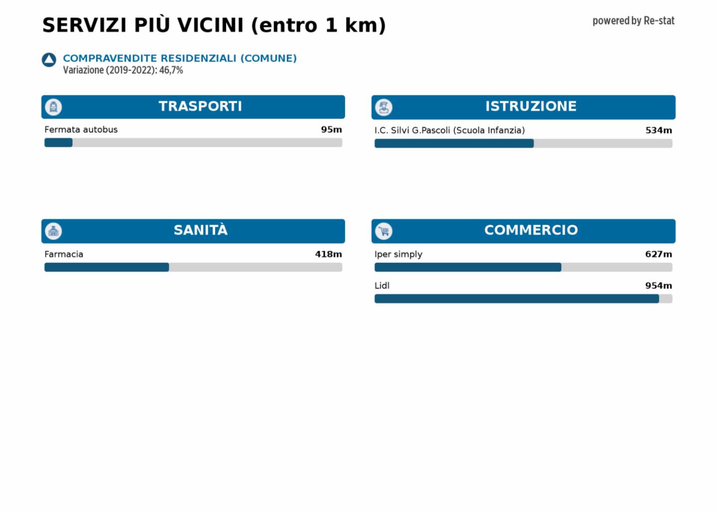 immagine annuncio 4 di 7