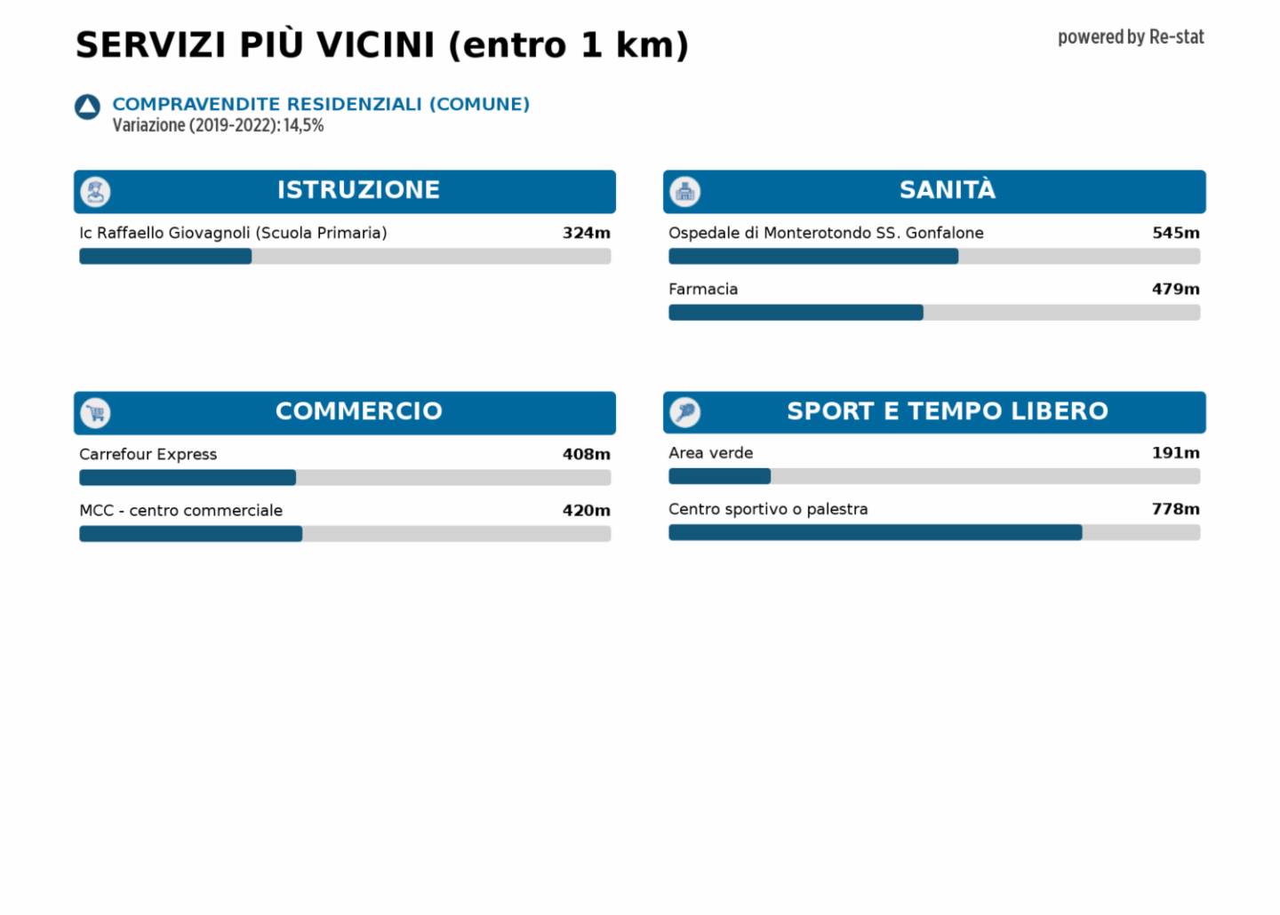 immagine annuncio 7 di 8