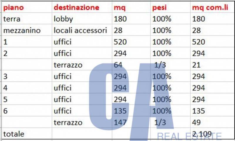immagine annuncio 2 di 3