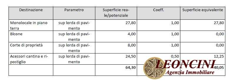immagine annuncio 4 di 9