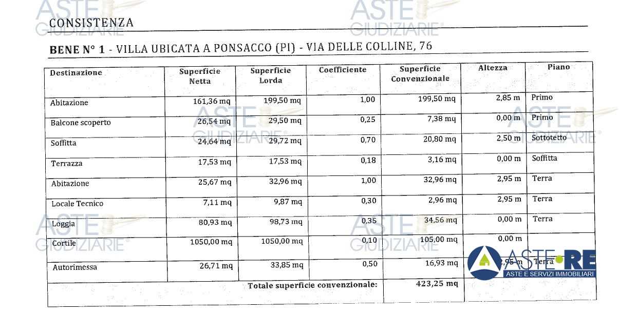 immagine annuncio 6 di 8