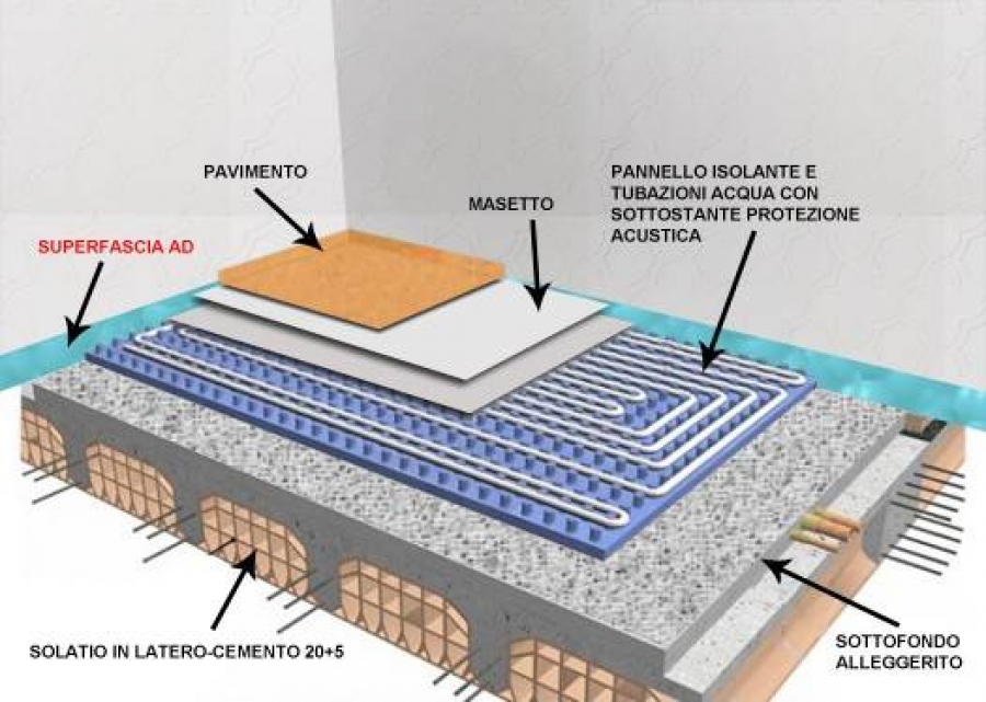 Attico - Mansarda Via De Amicis 45  - foto 22