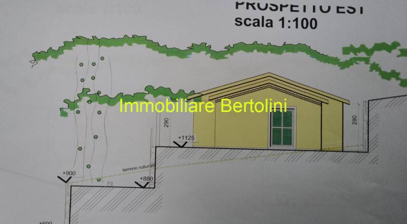 Villa Sanremo, Sanremo